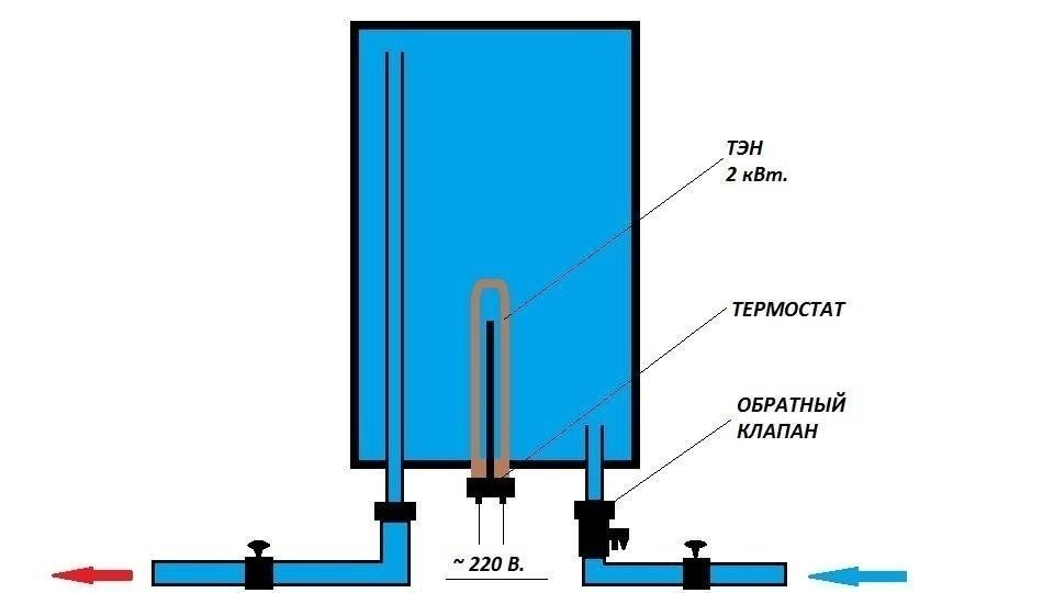 Схема монтажа водонагревателя с обратным клапаном