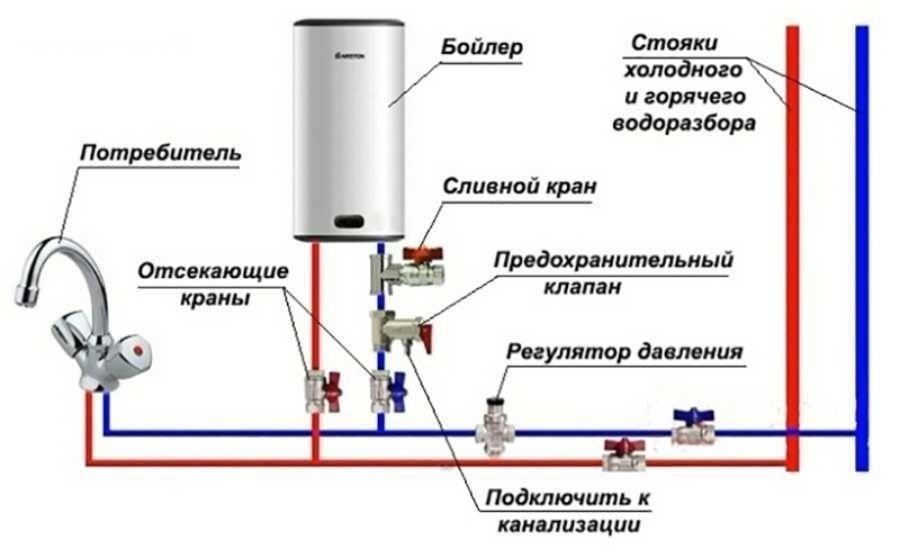 Схема подключения обратного клапана к водонагревателю