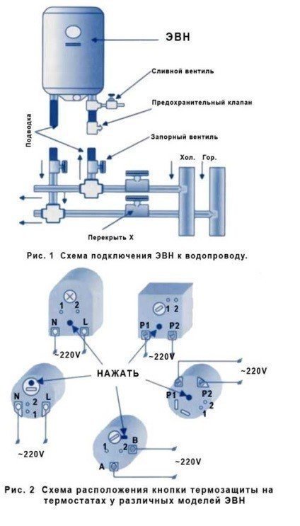 Схема подключения водонагревателя к водопроводу