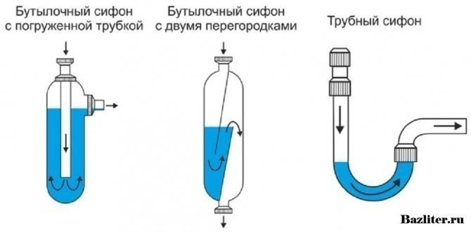 Схема гидрозатвора бутылочного сифона