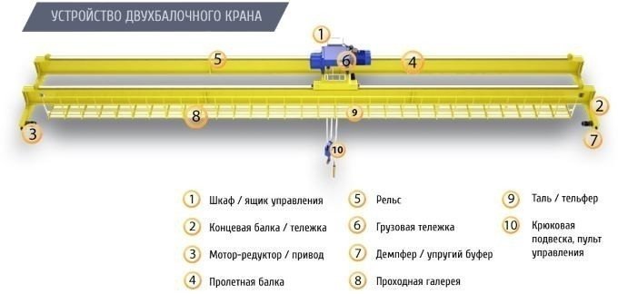 Схема двухбалочного мостового крана