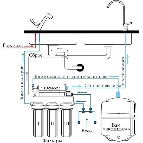 Фильтр для воды с обратным осмосом схема сборки и подключения