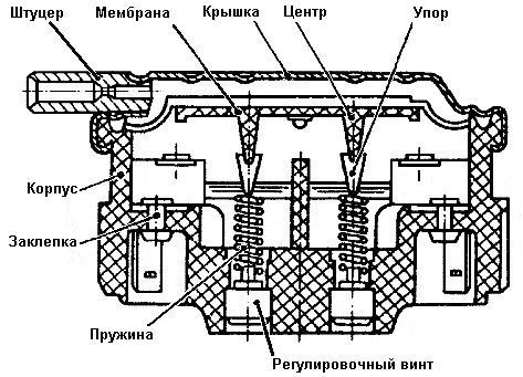 Схема подключения датчика давления стиральной машины