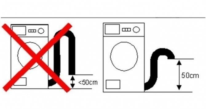 Схема подключения стиральной машины к канализации сливного шланга