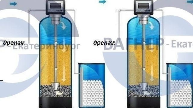 Умягчение воды в квартире: способы, критерии выбора и цена систем